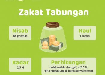 Zakat Tabung