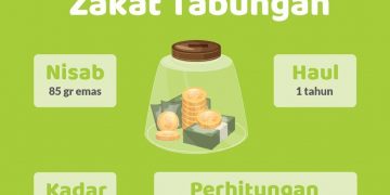 Zakat Tabung