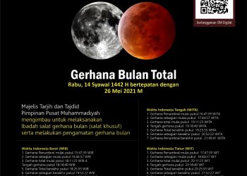 Tata Cara Salat Gerhana