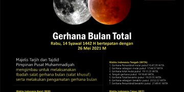 Tata Cara Salat Gerhana