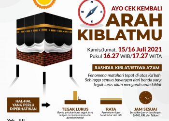 BIMAS ISLAM Kementerian Agama RI : Ayo Cek Kembali Arah Kiblat Besok atau Lusa