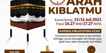 BIMAS ISLAM Kementerian Agama RI : Ayo Cek Kembali Arah Kiblat Besok atau Lusa