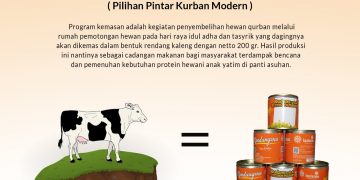 Yuk Bersama Dukung Program PPKM