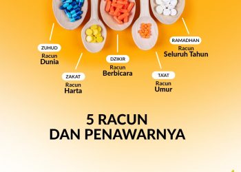 LAZISMU PEKANBARU : 5 Racun dan Penawarnya