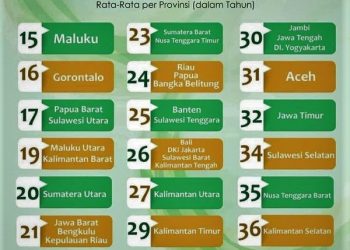 Abdul Wahid : Porsi Haji Jadikan Hibah atau Warisan untuk Anak, Yuk Daftar Haji Sekarang