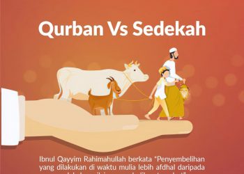 Menyembelih Qurban Termasuk Amal Shaleh yang Paling Utama