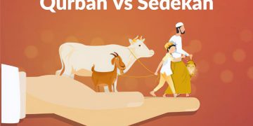 Menyembelih Qurban Termasuk Amal Shaleh yang Paling Utama