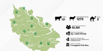 Kolaborasi Hewan Kurban di Masa Pandemi 2021