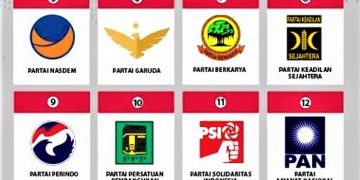 Top 3 Parpol di Survei Fixpoll: PDIP, Gerindra, Golkar