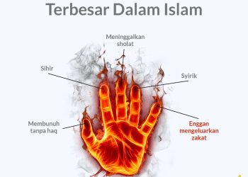 LIMA DOSA TERBESAR MENURUT ISLAM