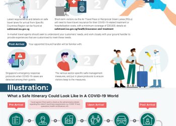 STB launches Safe Itinerary Guide and “Experience Singapore!” Compendium for travel planners