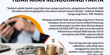 YAKINLAH JIKA SEDEKAH TIDAK AKAN MENGURANGI HARTA