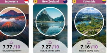 Indonesia Dinobatkan Negeri dengan Alam Terindah