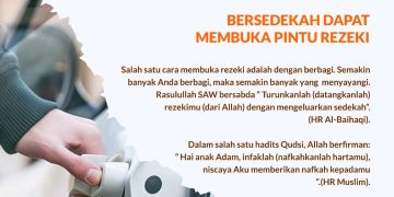 TAHUKAH KAMU JIKA BERSEDEKAH DAPAT MEMBUKA PINTU REZEKI