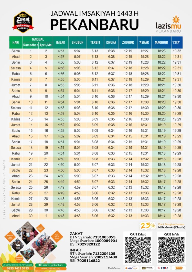 Jadwal Imsakiyah Ramadhan 2022 di Pekanbaru dan sekitarnya