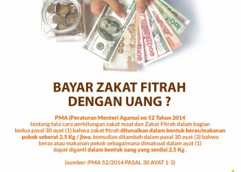 LAZISMU Pekanbaru : Bayar Zakat Fitrah dengan Uang ?