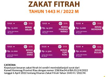 LAZISMU Pekanbaru : Qimat Zakat Fitrah Tahun 1443 H / 2022 M