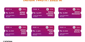 LAZISMU Pekanbaru : Qimat Zakat Fitrah Tahun 1443 H / 2022 M