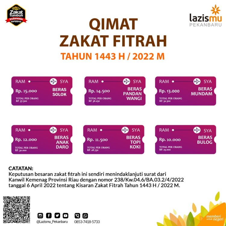 LAZISMU Pekanbaru : Qimat Zakat Fitrah Tahun 1443 H / 2022 M