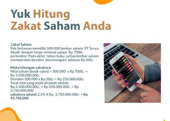 Yuk Hitung Zakat Saham Anda