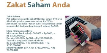 Yuk Hitung Zakat Saham Anda
