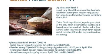 Masih Bingung Hitung Zakat