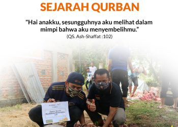 LAZISMU Pekanbaru : Sejarah Qurban