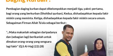 LAZISMU Pekanbaru : Bagaimana Pembakian Daging Kurban