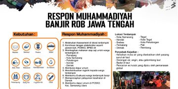 LAZISMU Pekanbaru : Respon Muhammadiyah Banjir ROB Jawa Tengah