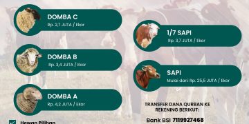 EDUQURBAN : Qurban Berdimensi Pendidikan