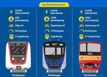 Sebut LRT Sepi, Ridwan Kamil Minta Maaf ke Warga Palembang