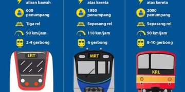 Sebut LRT Sepi, Ridwan Kamil Minta Maaf ke Warga Palembang