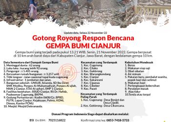 LAZISMU Pekanbaru : Gotong Royong Bantu Gempa Bumi Cianjur , Jawa Barat