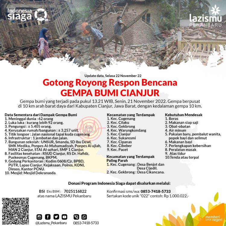 LAZISMU Pekanbaru : Gotong Royong Bantu Gempa Bumi Cianjur , Jawa Barat