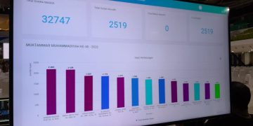 Haedar Nashir Memuncaki Perolehan Suara 13 Formatur PP Muhammadiyah