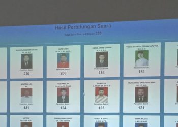 Musywil Pertama di Indonesia, Berikut Pimpinan Muhammadiyah Sumsel Terpilih