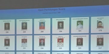 Musywil Pertama di Indonesia, Berikut Pimpinan Muhammadiyah Sumsel Terpilih