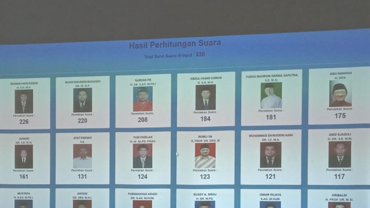 Musywil Pertama di Indonesia, Berikut Pimpinan Muhammadiyah Sumsel Terpilih