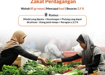 LAZISMU Pekanbaru : Rumus Perhitungan Zakat Perdagangan