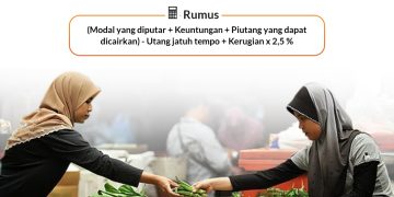 LAZISMU Pekanbaru : Rumus Perhitungan Zakat Perdagangan