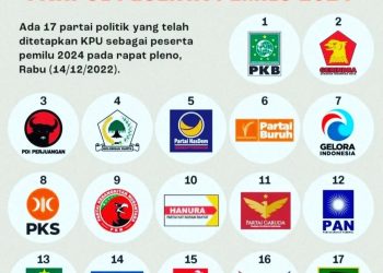 Daftar 17 Partai Politik dan Nomor Urut Pemilu 2024