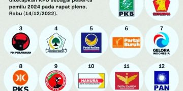 Daftar 17 Partai Politik dan Nomor Urut Pemilu 2024