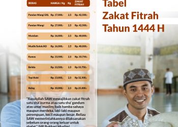 TABEL ZAKAT FITRAH TAHUN 1444 Hijriyah / 2023 Masehi