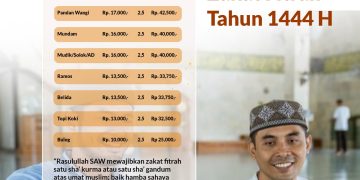 TABEL ZAKAT FITRAH TAHUN 1444 Hijriyah / 2023 Masehi