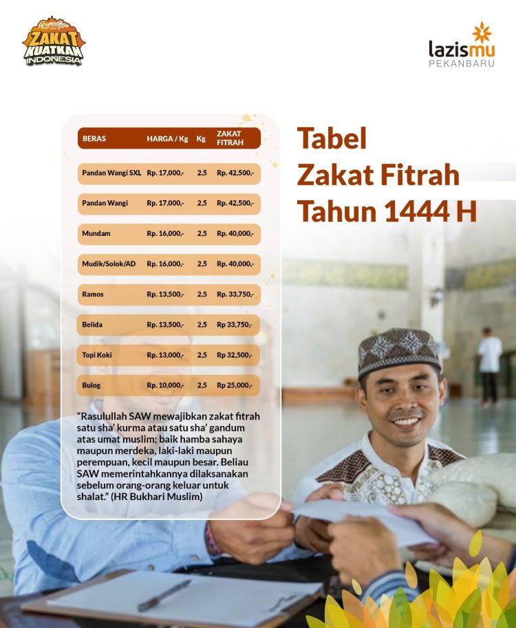 TABEL ZAKAT FITRAH TAHUN 1444 Hijriyah / 2023 Masehi