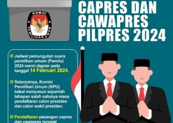 Jadwal Pendaftaran dan Pemilihan Capres Cawapres 2024