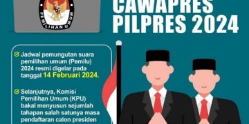 Jadwal Pendaftaran dan Pemilihan Capres Cawapres 2024