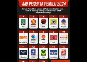 PARTAI – PARTAI yang ikut Pemilu 2024