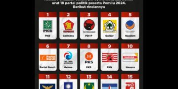 PARTAI – PARTAI yang ikut Pemilu 2024