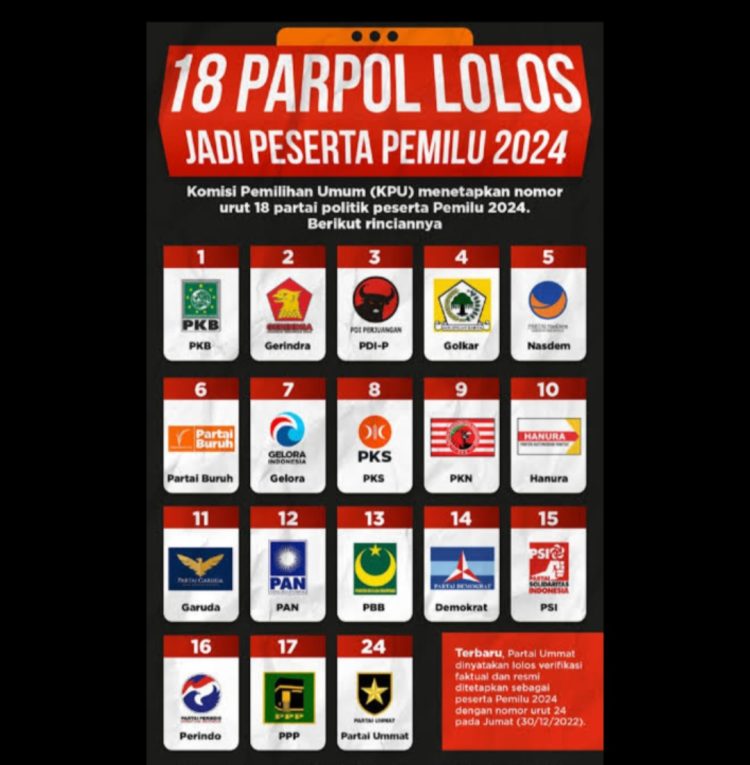 PARTAI – PARTAI yang ikut Pemilu 2024